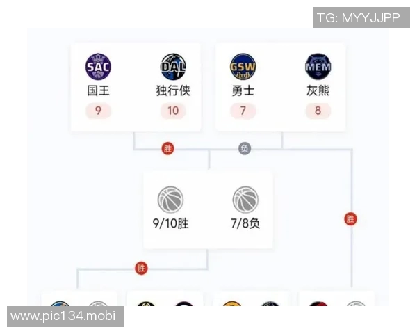 西部最新排名：火箭稳住西部第三 快船仅差勇士1.5胜场 掘金摆脱连败